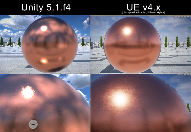 Bliss shaders distant horizons. Unreal engine 4 vs Unity Unity. Unity Unreal. Unity Unreal engine. Юнити или Анреал энджин.
